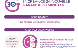 La SNCF s'engage à rembourser au moins 25% du prix du billet dès 30 mn de retard