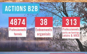 Interface Tourism France : 5 M € de chiffre d'affaires en 2016
