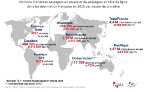 France et Outre-Mer : la croisière a généré 5,3 millions d’arrivées passagers en 2015
