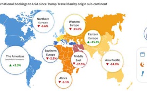 Muslim Ban : -6,5 % de réservations aériennes vers les USA en une semaine