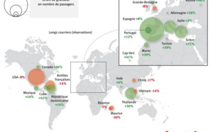 Agences de voyages : +5,8 % de réservations en décembre 2016