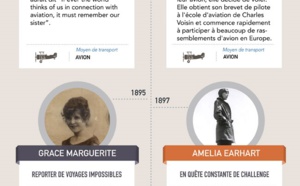 Infographie - Air Charter Service rend hommage aux femmes qui ont révolutionné l'aérien