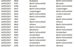 Grève aéroports Berlin : easyjet annule 49 vols mardi 14 mars 2017