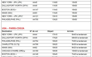 American Airlines dévoile son programme au départ de Paris CDG pour l'été 2017