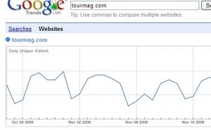 OJD 2008 : TourMaG.com caracole en tête de peloton avec + 11% !