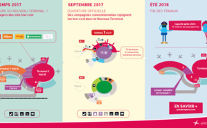 Aéroport Lyon Saint Exupéry : une partie du nouveau terminal 1 ouvre ce mardi 11 avril 2017