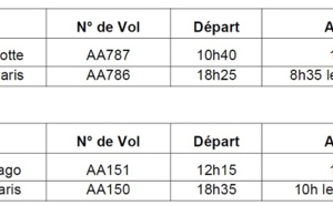 American Airlines : reprise des vols depuis Paris CDG vers Chicago et Charlotte (USA)