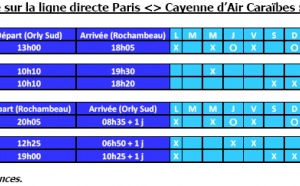 Paris/Cayenne : Air Caraïbes proposera 5 096 sièges supplémentaires cet été