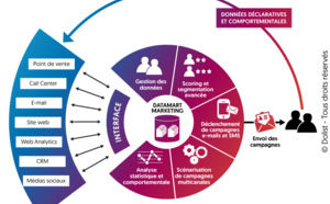 La connaissance client : le pilier d’une expérience client forte et d'une relation durable