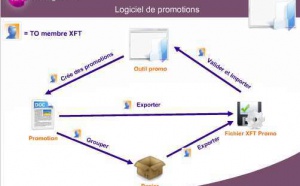 XFT  lance l'Outil Promo XFT  lance l'Outil Promo