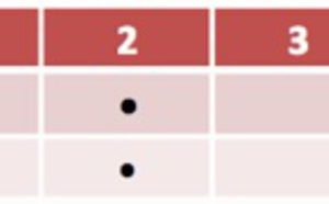 HOP! Air France renforce sa ligne Rennes-Amsterdam pour l'été 2017 HOP! Air France renforce sa ligne Rennes-Amsterdam pour l'été 2017