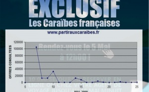 L'opération « Partir aux Caraïbes » ou la chronique d'un mirage numérique...