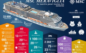 MSC Croisières : le MSC Meraviglia baptisé en grande pompe au Havre 