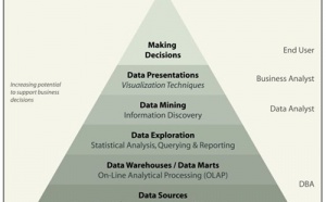 Net Managers : la business intelligence gagne le tourisme...