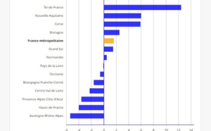 Saison hiver 2016–2017 : les stations de ski en berne, les espaces urbains en hausse