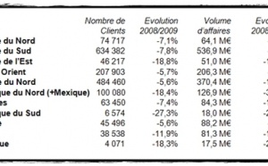 Eté meurtrier : les voyages à forfait ont plongé de... 11,4% !
