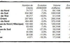 Eté meurtrier : les voyages à forfait ont plongé de... 11,4% !