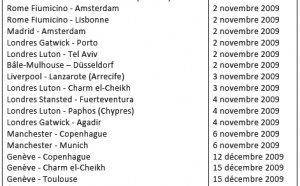 easyJet : 25 nouvelles destinations cet hiver