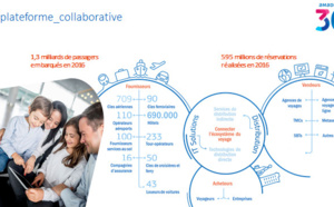Innovation : Amadeus fête ses 30 ans et poursuit ses investissements