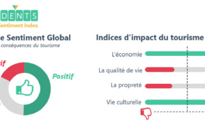 Europe : les habitants des grandes capitales sont-ils tourismophobes ?