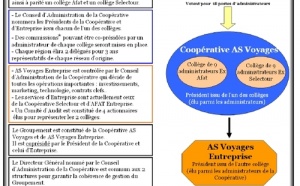 AS Voyages : on vote aujourd'hui pour élire les administrateurs