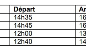 Été 2018 : SWISS ouvre une ligne Marseille - Zurich