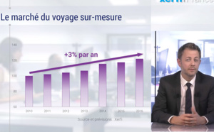 Voyages sur-mesure : le secteur attise les convoitises (Vidéo Xerfi)