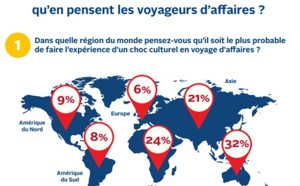 FCM Travel Solutions : livre blanc sur le voyageur d'affaires face au choc culturel