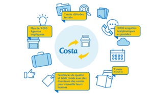 Costa lance une nouvelle phase d'adhésion à CostaNext