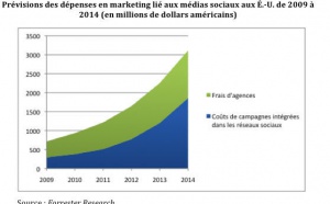 Médias sociaux : le b.a ba de la mobilisation de la communauté