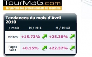 Audience TourMaG.com : + 25% sur un an !