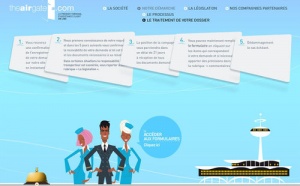 Theairgate.com : un site de réclamations pour les passagers aériens