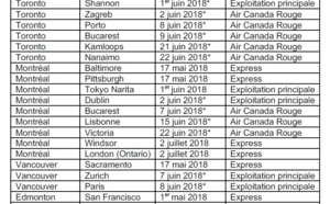 Air Canada : 25 nouvelles lignes pour l'été 2018