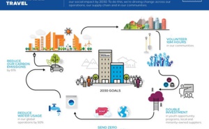 Hilton souhaite diviser par deux son empreinte écologique