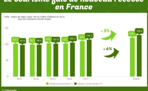 France : va-t-on vers un renouveau des villages de vacances et des résidences de tourisme? (vidéo)