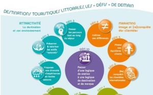 Atout France sensibilise à la préservation du littoral