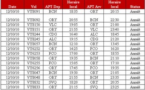 Grève : Vueling prévoit des annulations mardi Grève : Vueling prévoit des annulations mardi