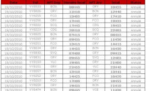 Vueling : programme de vols réduits mardi Vueling : programme de vols réduits mardi