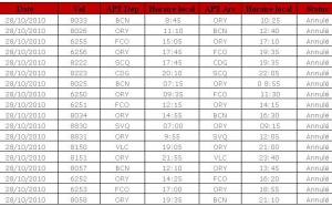 Grève : perturbations dans les transports ce jeudi Grève : perturbations dans les transports ce jeudi