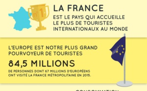 Pourquoi la France bidonne-t-elle ses chiffres de fréquentation ?