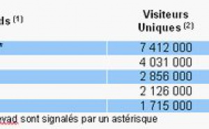 E-tourisme : les ventes progressent de 21% au 3ème trimestre