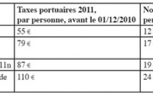 Paul Gauguin : taxes portuaires en baisse en 2011