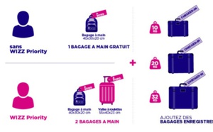Après Ryanair, Wizz Air introduit le bagage cabine payant