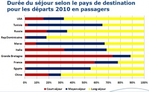 Baromètre SNAV : un outil de mesure bimestriel pour les pros