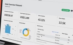 CWT AnswerIQ, un outil de reporting gonflé à l'intelligence artificielle