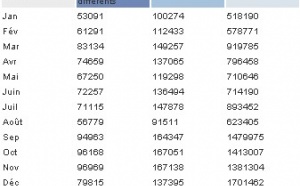 TourMaG.com : 1,6 million de visites et... 12 millions de pages vues en 2005 !