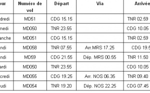 Air Madagascar : demandez le programme à partir du 29 avril
