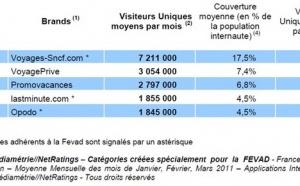 Top 5 des Agences en ligne les plus visitées en France au 1er trimestre 2011