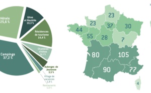 Clef Verte : 624 établissements touristiques labellisés en 2019, mais où ?