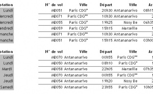 Air Madagascar : le programme des vols jusqu'au 29 octobre 2011